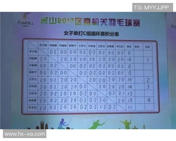 上海羽毛球队在选拔赛中以85分稳居积分榜首位