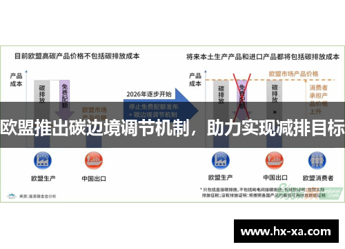 欧盟推出碳边境调节机制，助力实现减排目标