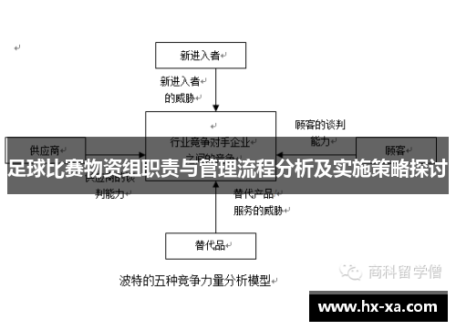 足球比赛物资组职责与管理流程分析及实施策略探讨